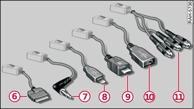 Audi music interface: Adapter cable